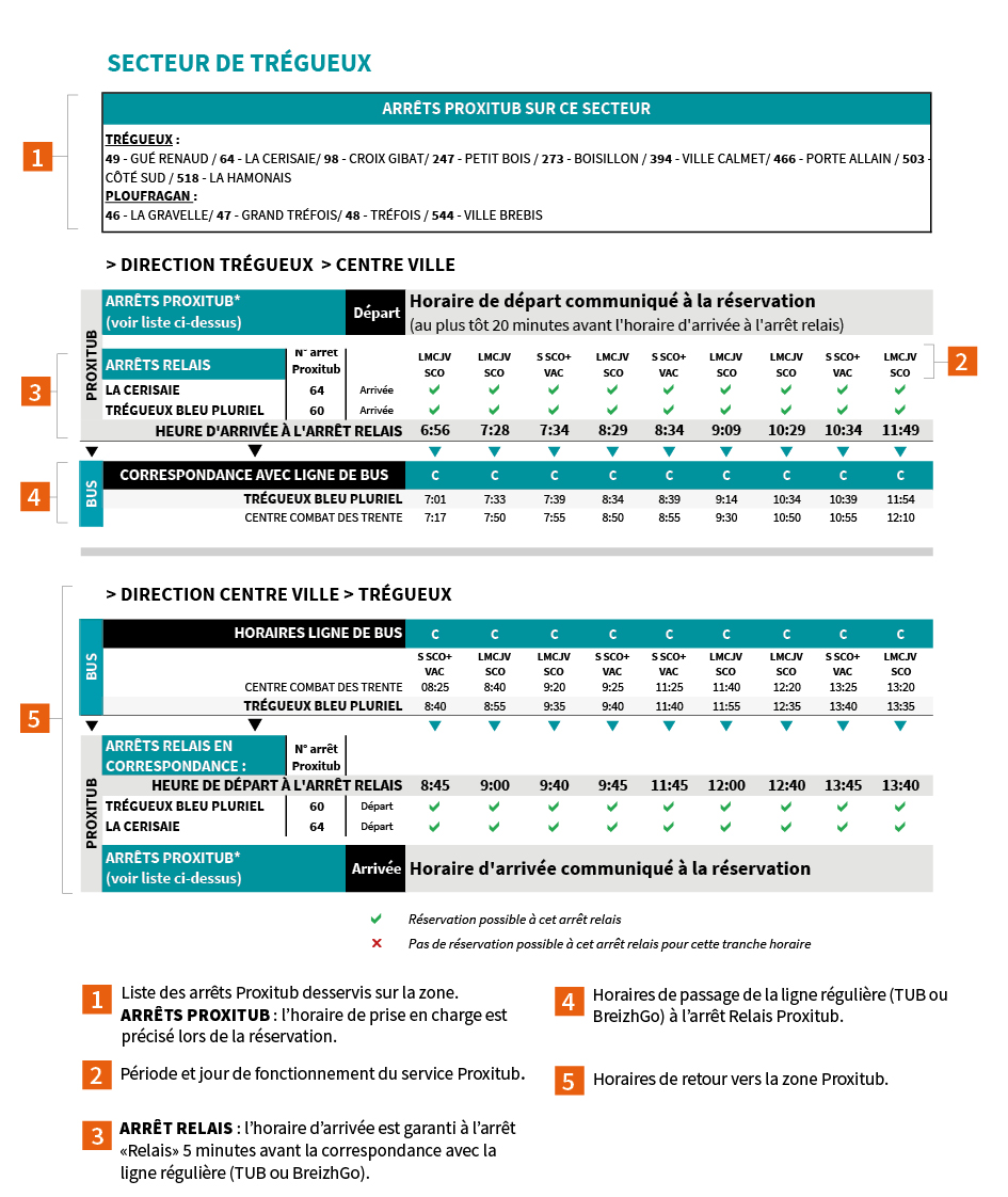 FICHE HORAIRES PROXITUB