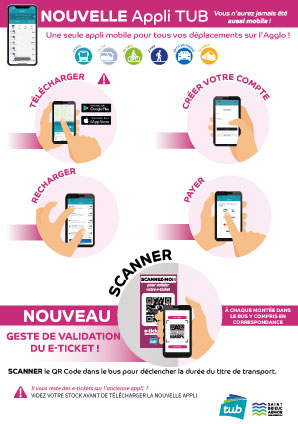 mode d'emploi appli